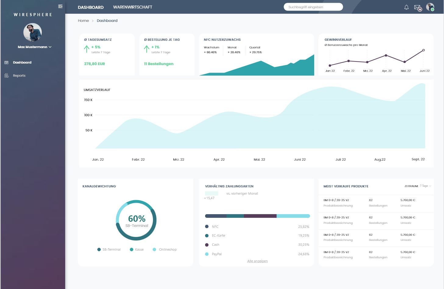 Changes & Updates quarter 4 2022 (Self Service Kiosk)